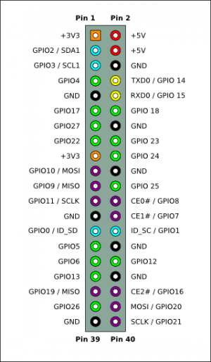 300px-Pi-GPIO-header.png