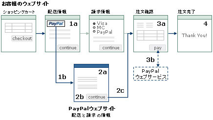 demo_xpCheckoutFlow.jpg