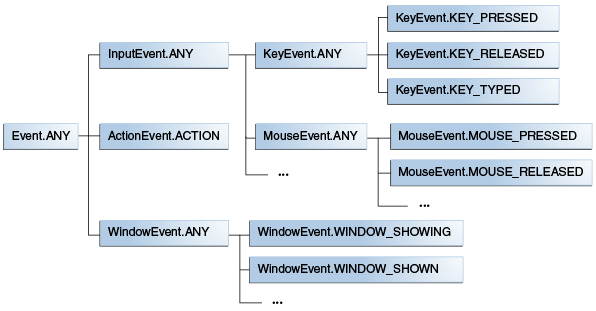 event_type_hierarchy.gif